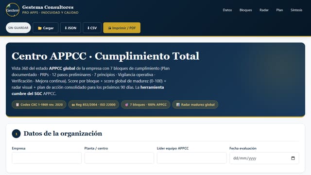 Centro APPCC · Cumplimiento Total